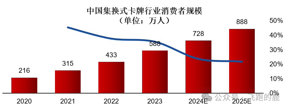 卡牌产业链（情感+社交“硬通货”）ky开元棋牌一天吃透一条产业链：(图2)