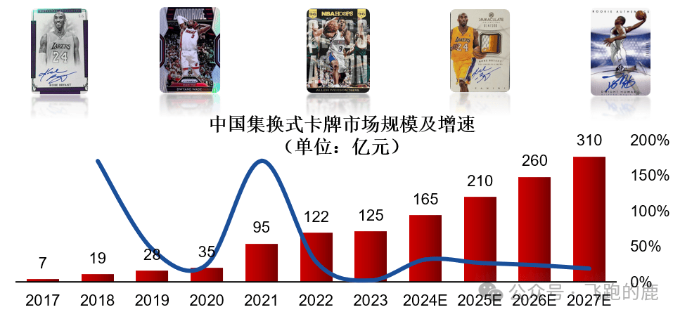 卡牌产业链（情感+社交“硬通货”）ky开元棋牌一天吃透一条产业链：(图3)