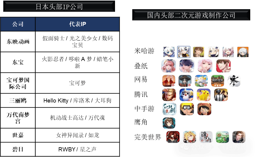 卡牌产业链（情感+社交“硬通货”）ky开元棋牌一天吃透一条产业链：(图4)