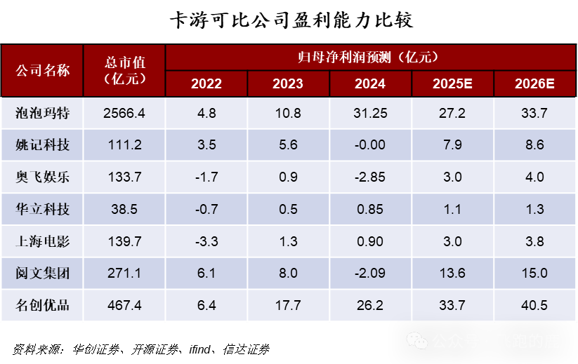 卡牌产业链（情感+社交“硬通货”）ky开元棋牌一天吃透一条产业链：(图5)