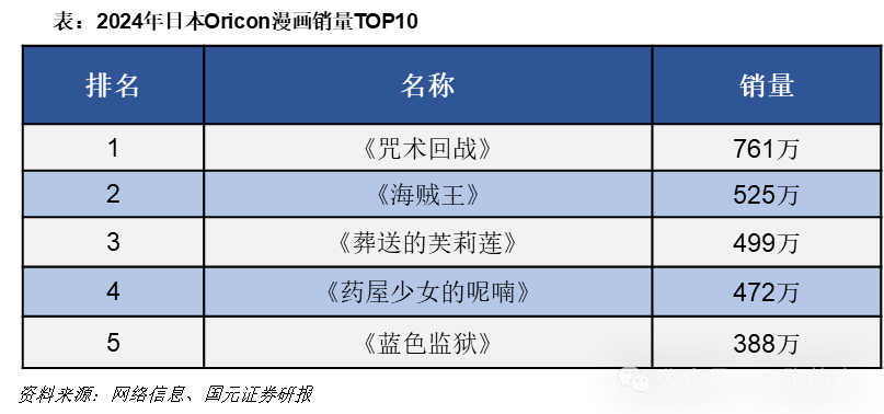 卡牌产业链（情感+社交“硬通货”）ky开元棋牌一天吃透一条产业链：(图6)
