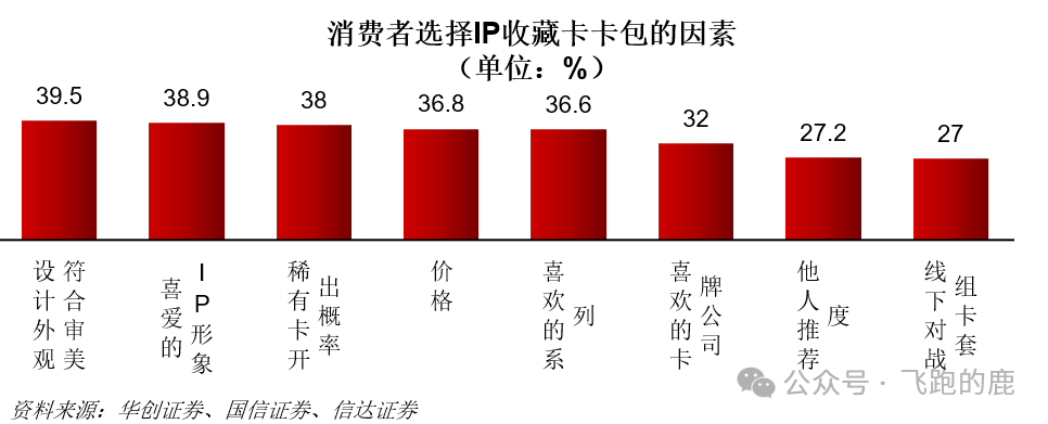 卡牌产业链（情感+社交“硬通货”）ky开元棋牌一天吃透一条产业链：(图7)