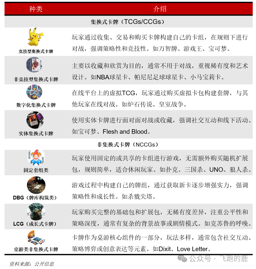 卡牌产业链（情感+社交“硬通货”）ky开元棋牌一天吃透一条产业链：(图9)