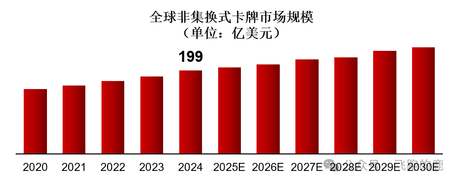 卡牌产业链（情感+社交“硬通货”）ky开元棋牌一天吃透一条产业链：(图10)