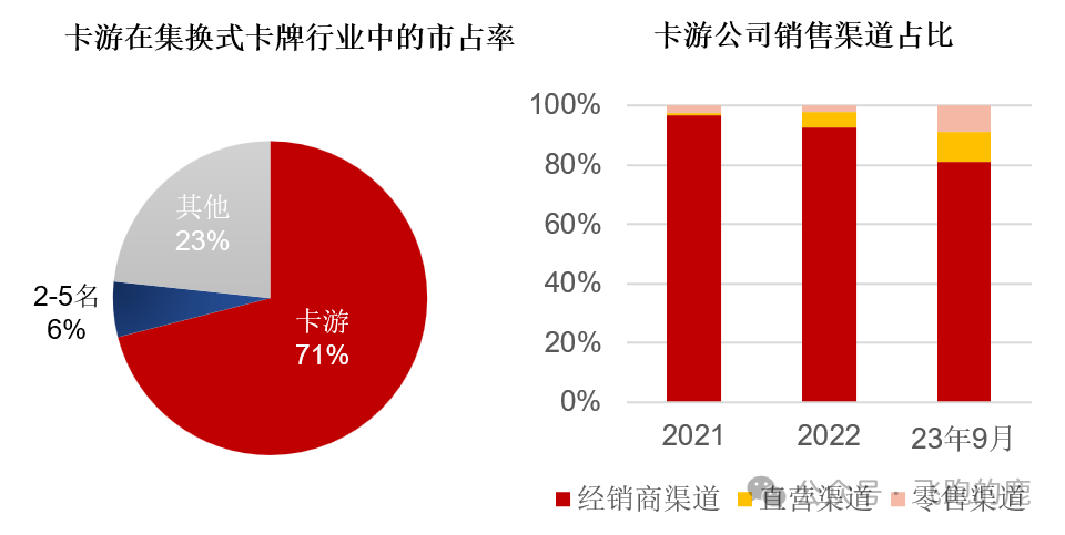 卡牌产业链（情感+社交“硬通货”）ky开元棋牌一天吃透一条产业链：(图11)