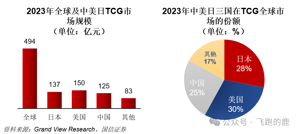 卡牌产业链（情感+社交“硬通货”）ky开元棋牌一天吃透一条产业链：(图12)