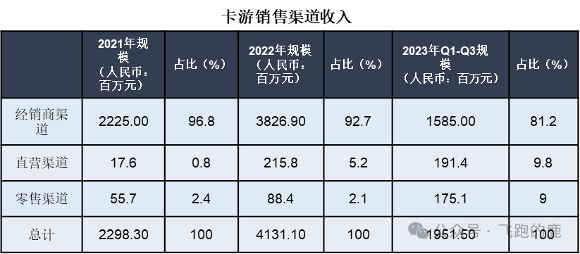 卡牌产业链（情感+社交“硬通货”）ky开元棋牌一天吃透一条产业链：(图13)